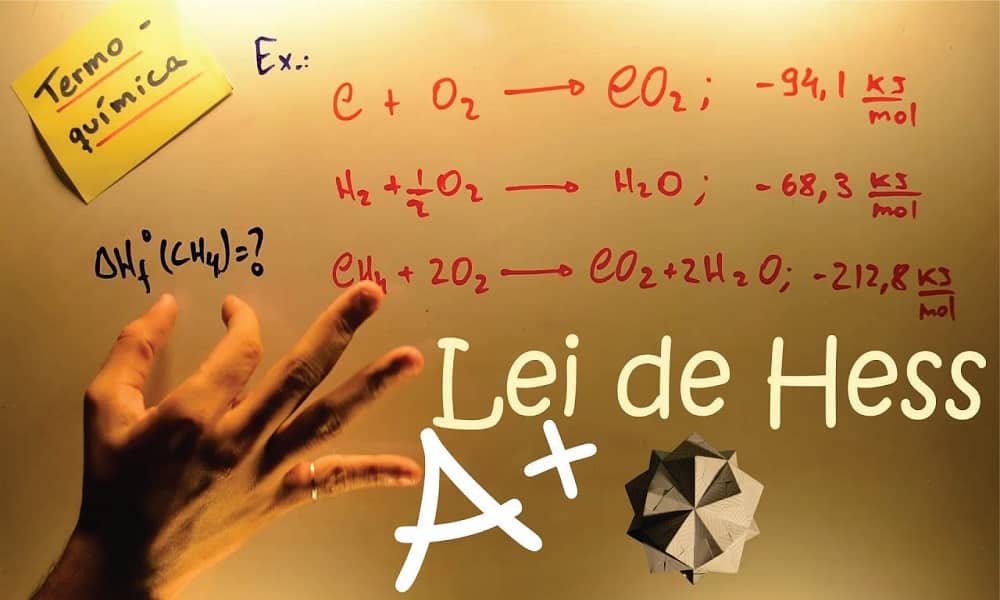 Conheça a Lei de Hess e seu fundamento na Termoquímica