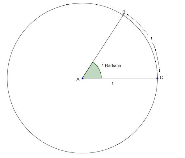 Círculo Trigonométrico - Definição, quadrante, razão seno e razão cosseno