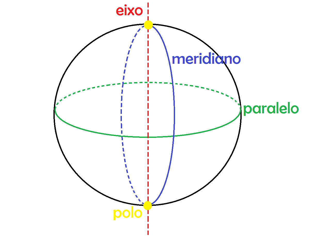 Esfera - o que é, quais as partes e cálculos dessa figura geométrica