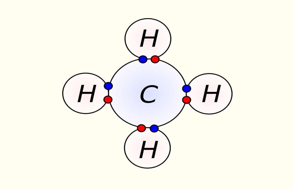 Ligação Covalente, o que é? Definição, fórmulas e elementos químicos