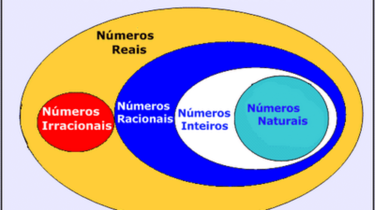 Números Racionais - O que são? Seus subconjuntos e frações