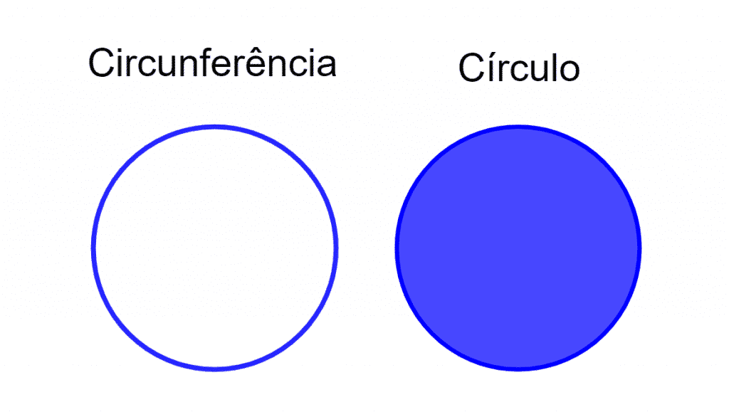 Área da circunferência - O que é, como calcular e exemplo de cálculos