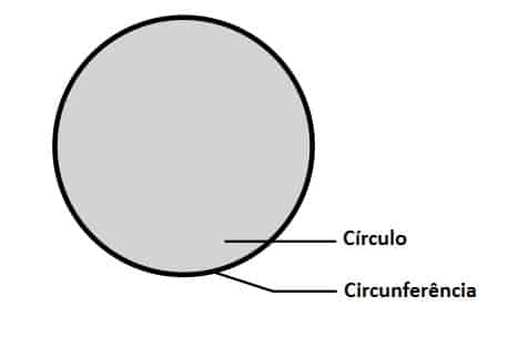 Circunferência - Geometria analítica