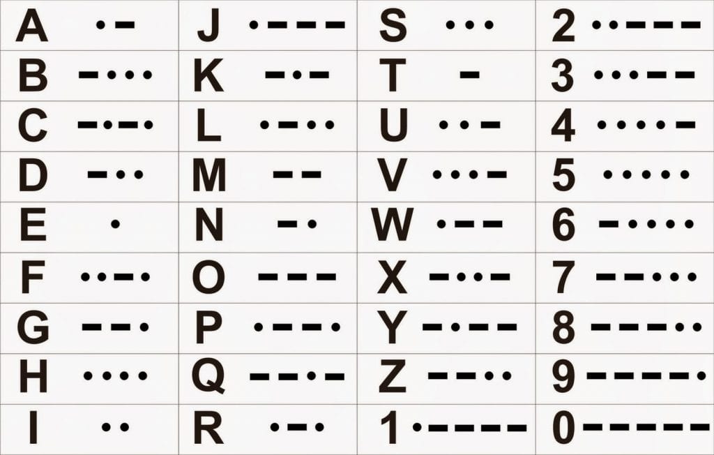 Código Morse – O que é, como era usado e com qual afinidade, alfabeto Morse e curiosidade