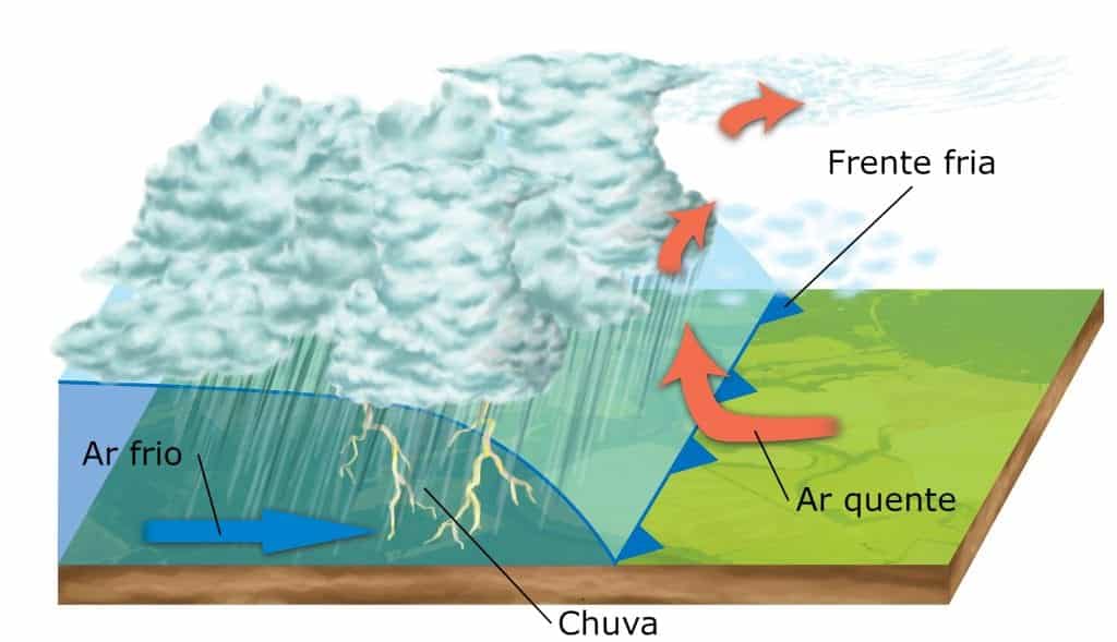 Formação da chuva - Como ocorre, tipos, precipitações e curiosidades