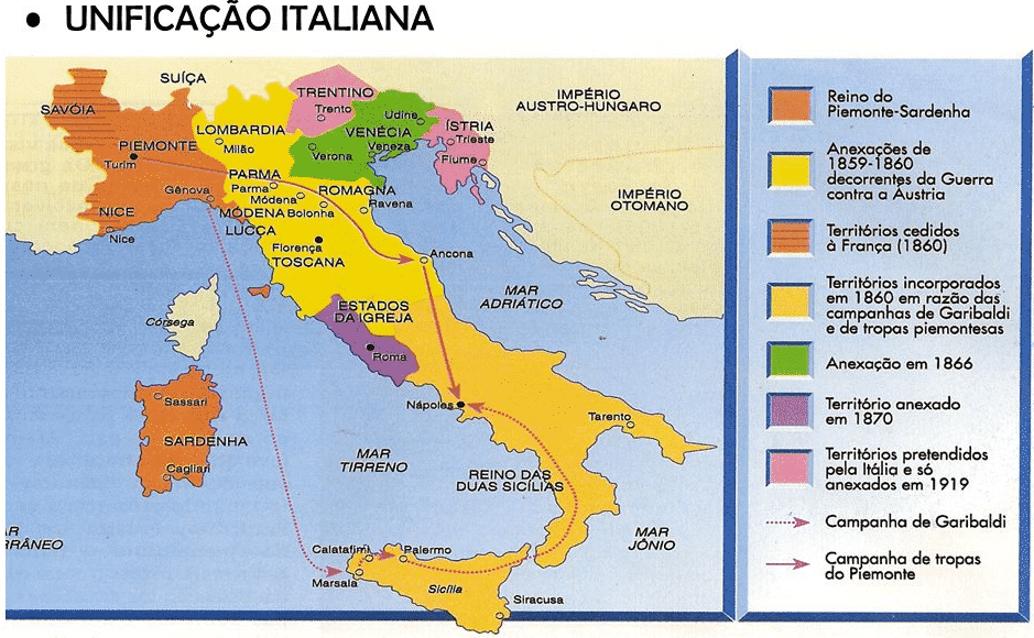 Unificação italiana - como ocorreu