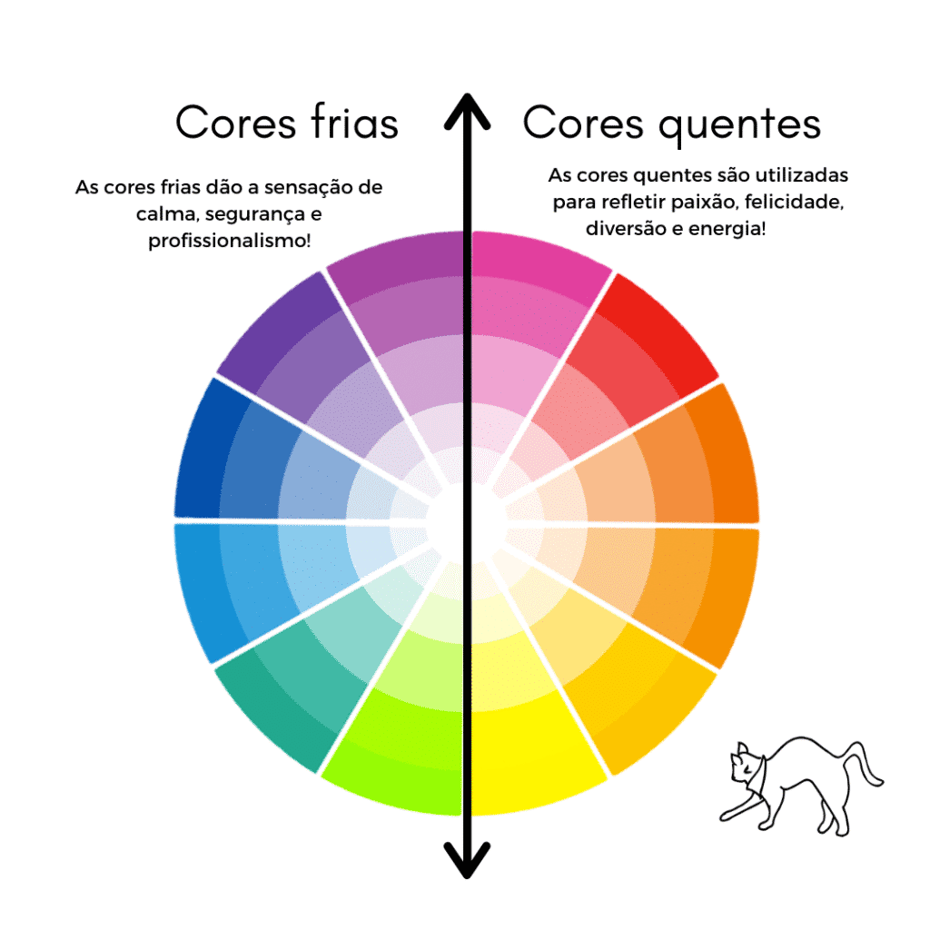 Cores quentes, quais são? Classificação, círculo das cores e significados