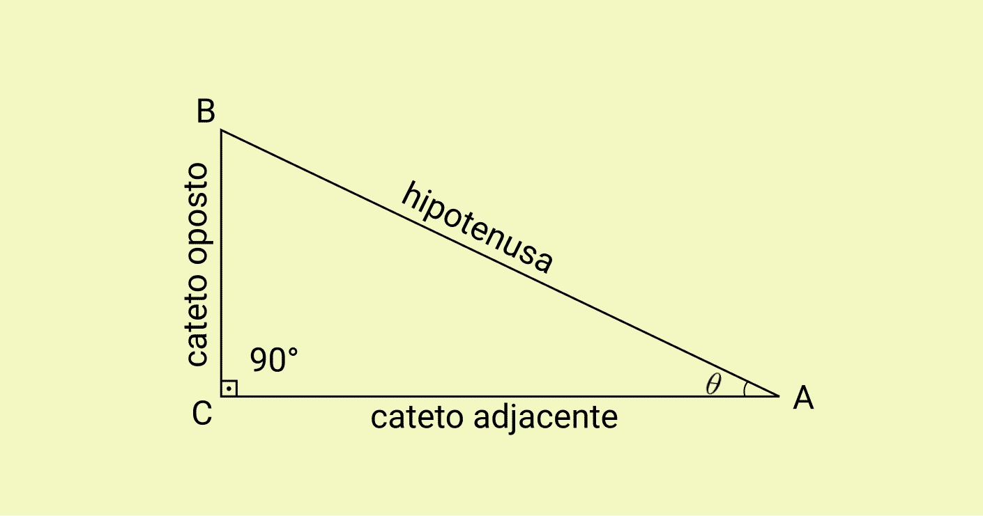 Hipotenusa, o que é? Definição, características e Teorema de Pitágoras