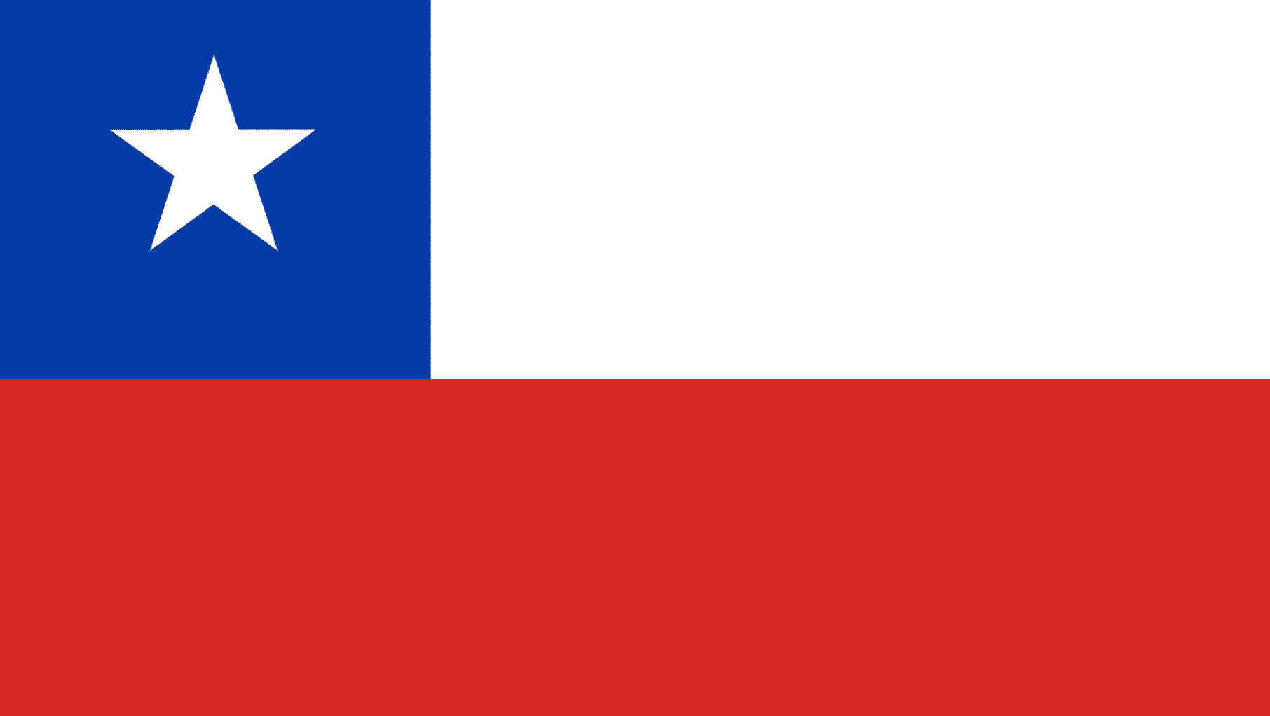 Chile - História, população, característica, aspectos políticos e econômicos