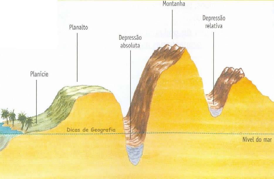 Estrutura geológica do Brasil, o que é? Conceito e os tipos