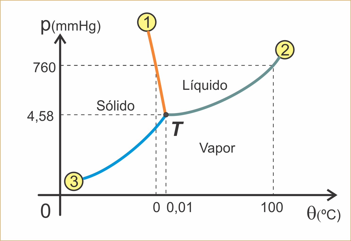Diagrama de fases