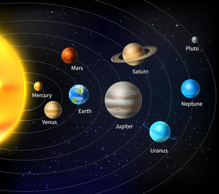 Sistema Solar: o que é, origem, planetas e características