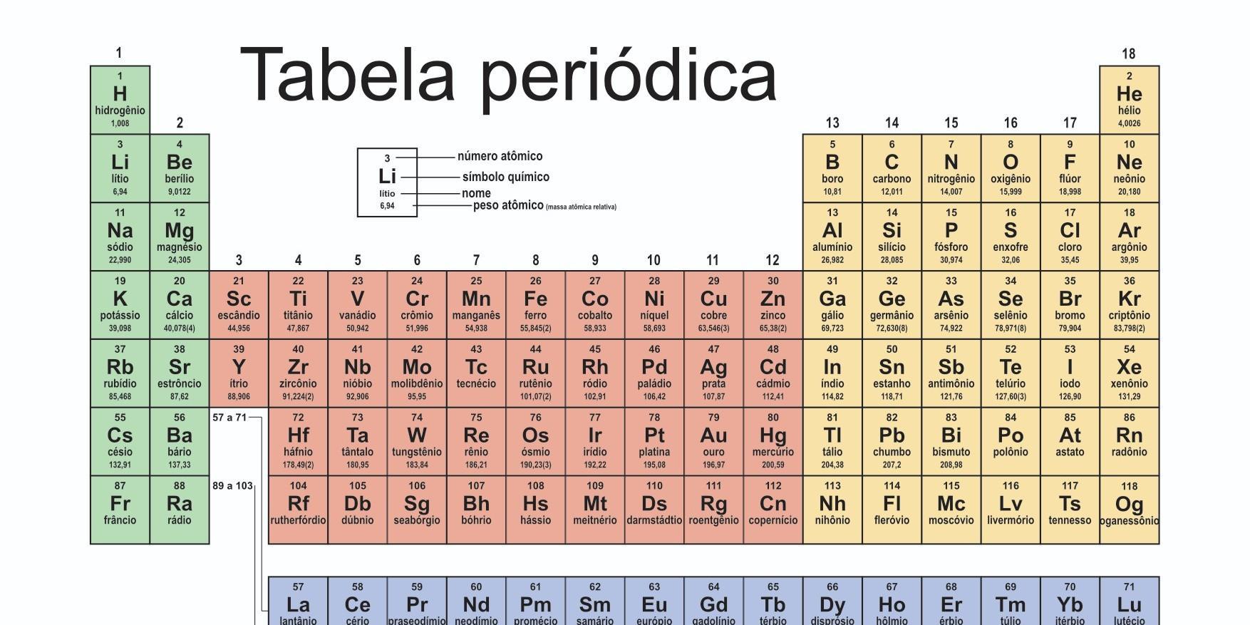 tabela química