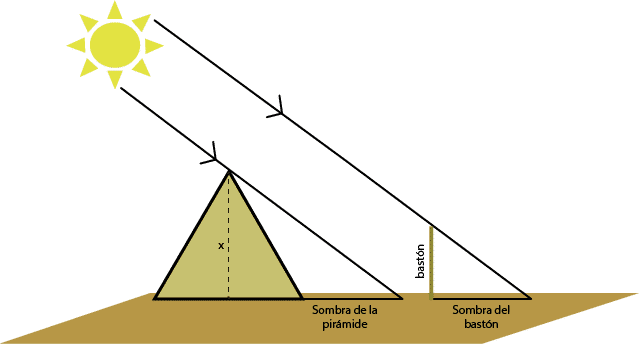 Triângulos com o sol