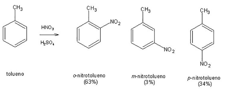 TNT: o que é, origem, fórmula química e utilidades