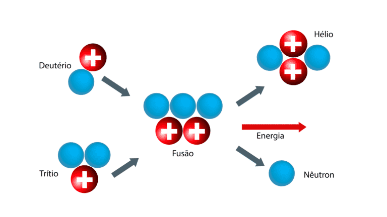 Bomba de hidrogênio: o que é, como funciona e para que é utilizada