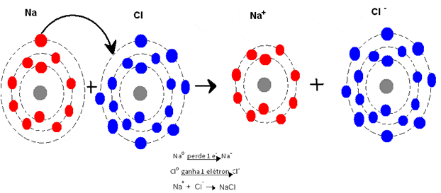 Moléculas polares - O que são, características e processo de polarização