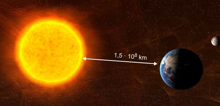 Distância da Terra ao sol – Unidade, características do sol e curiosidades