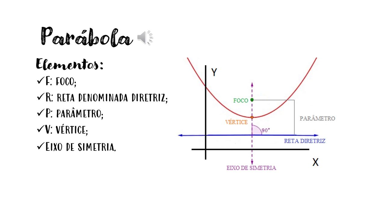 O que é parábola – Definição bíblica e contexto matemático