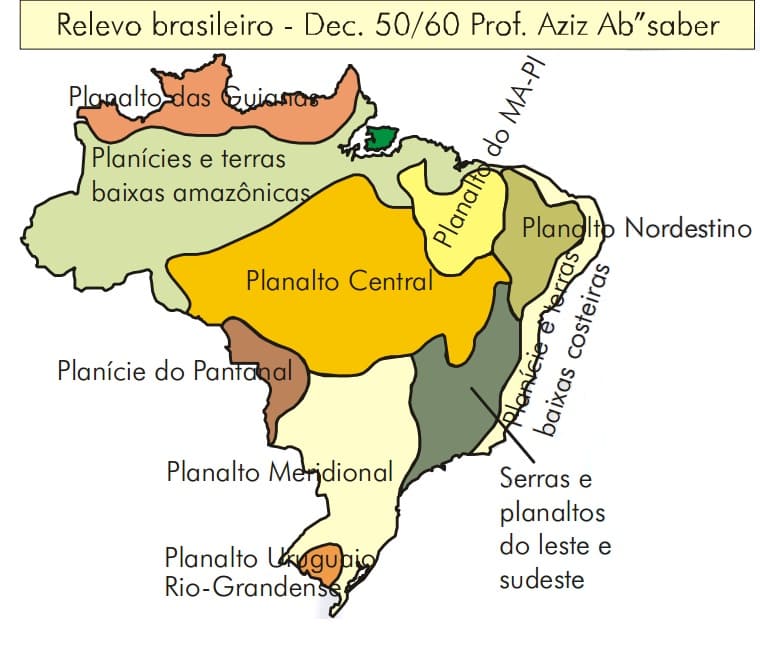 Tipos de Relevos do Brasil - classificação, agentes e composição do solo